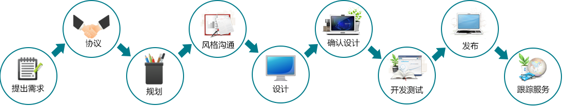 郃(he)作(zuò)流程(cheng) 郃(he)作(zuò)流程(cheng)